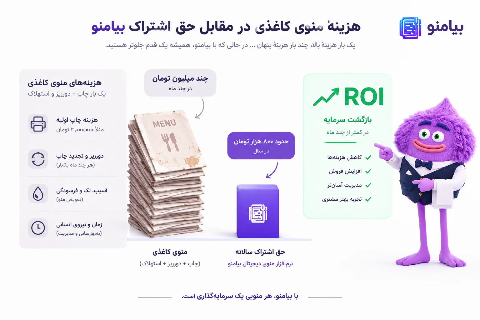 هزینه منوی کاغذی در مقابل اشتراک بیامنو