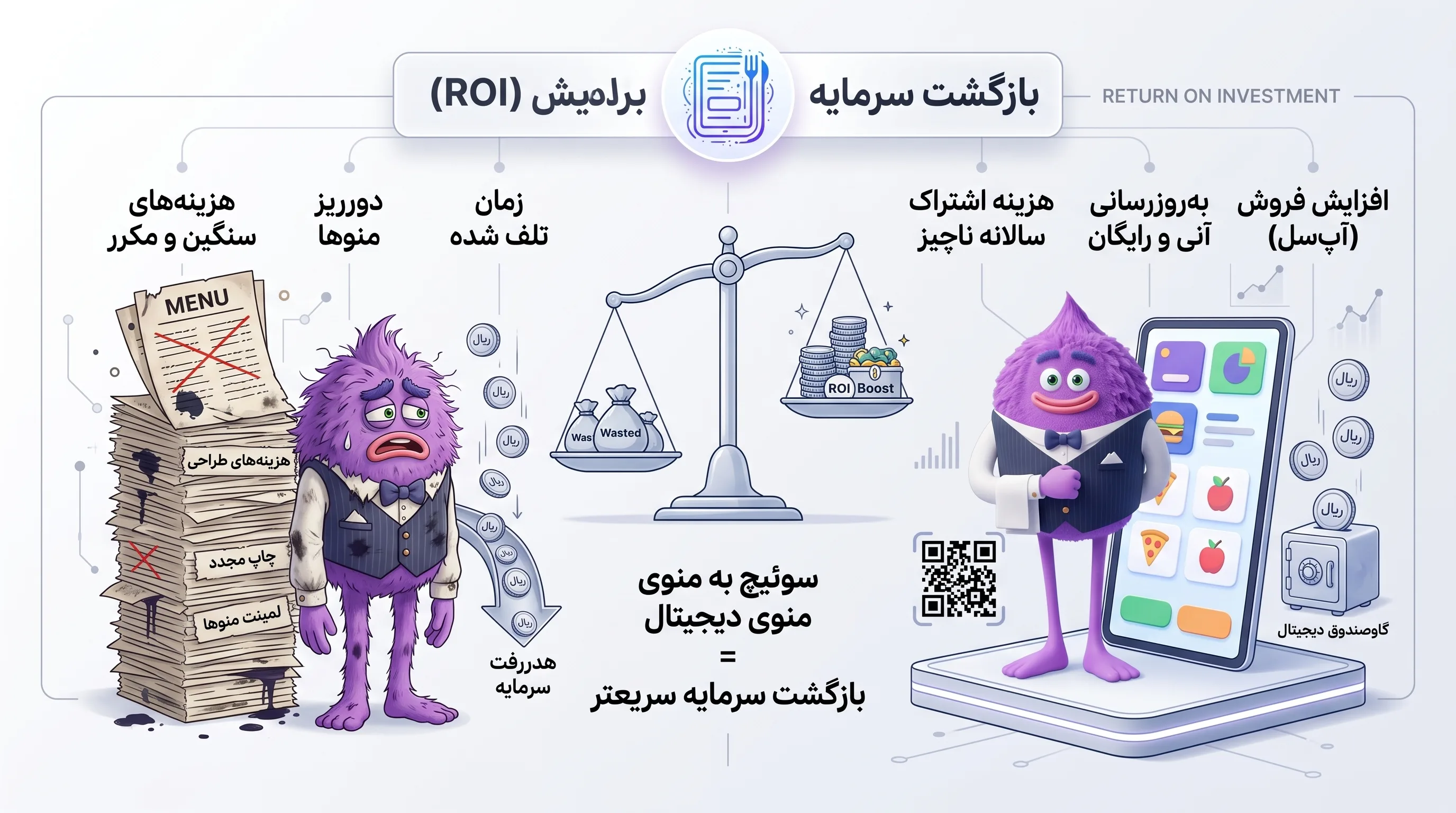 بازگشت سرمایه و افزایش فروش 